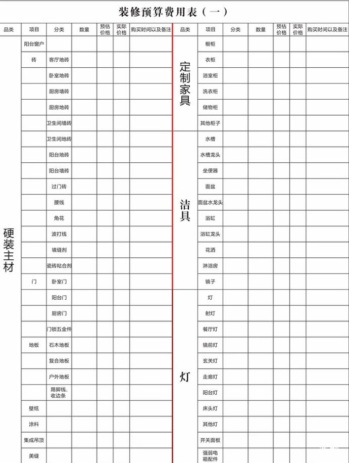 房子用什么装修方法最省钱,装修卫生间购买材料明细清单