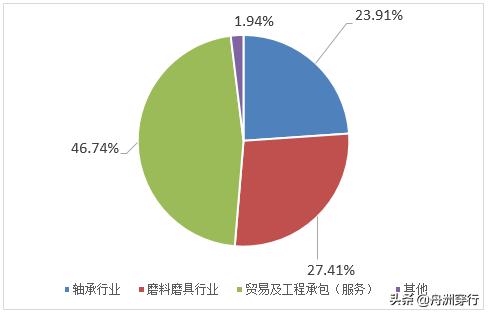 轴研科技股票为什么下跌这么多呢,轴研科技股票是什么概念股