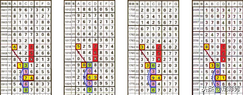 七星彩18145期专家预测汇总,七星彩18145期