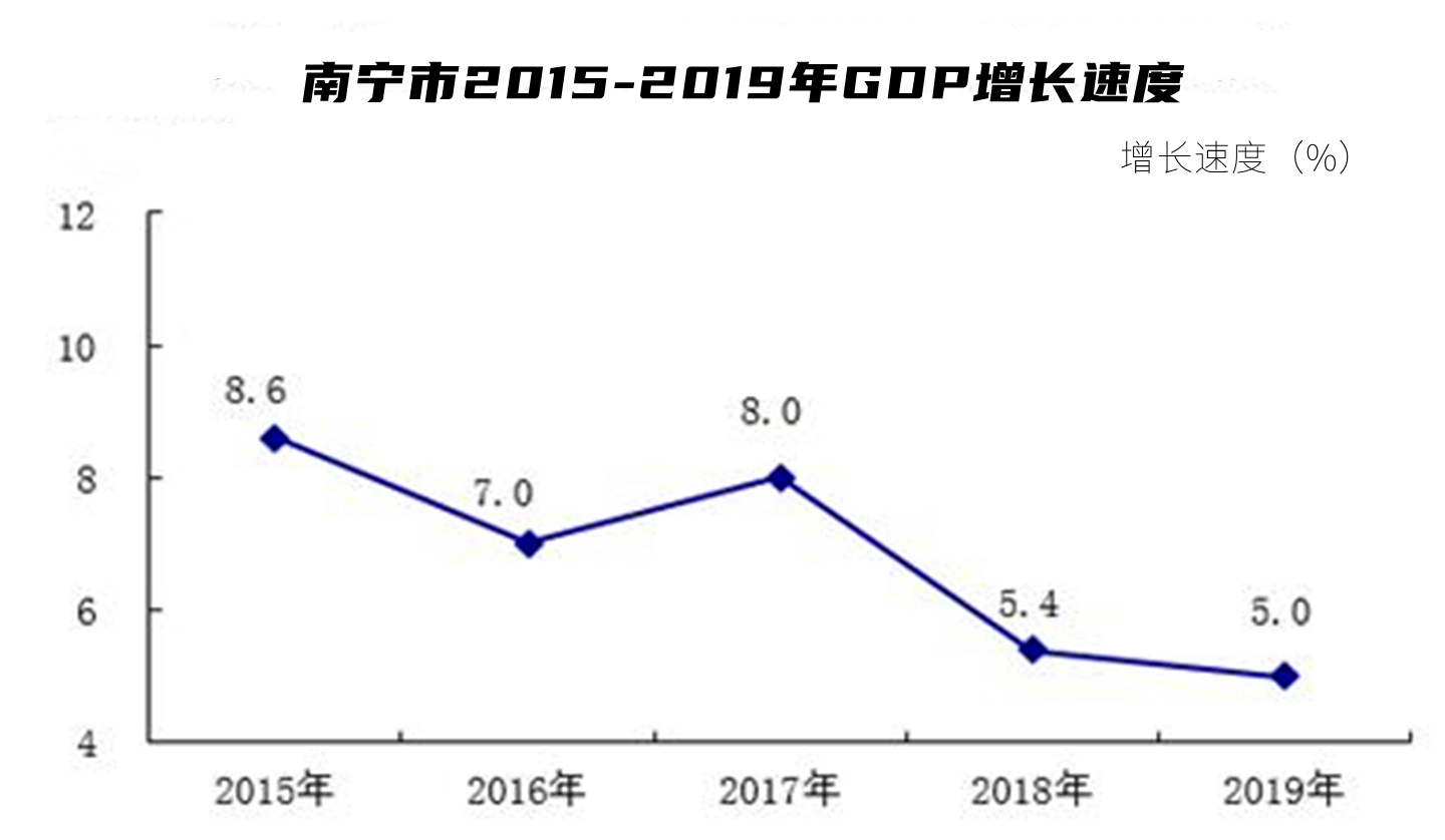 强首府战略深度解析,强首府战略未来三年该如何发展