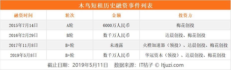 木鸟短租公司简介和运营模式,木鸟短租如何发布房源