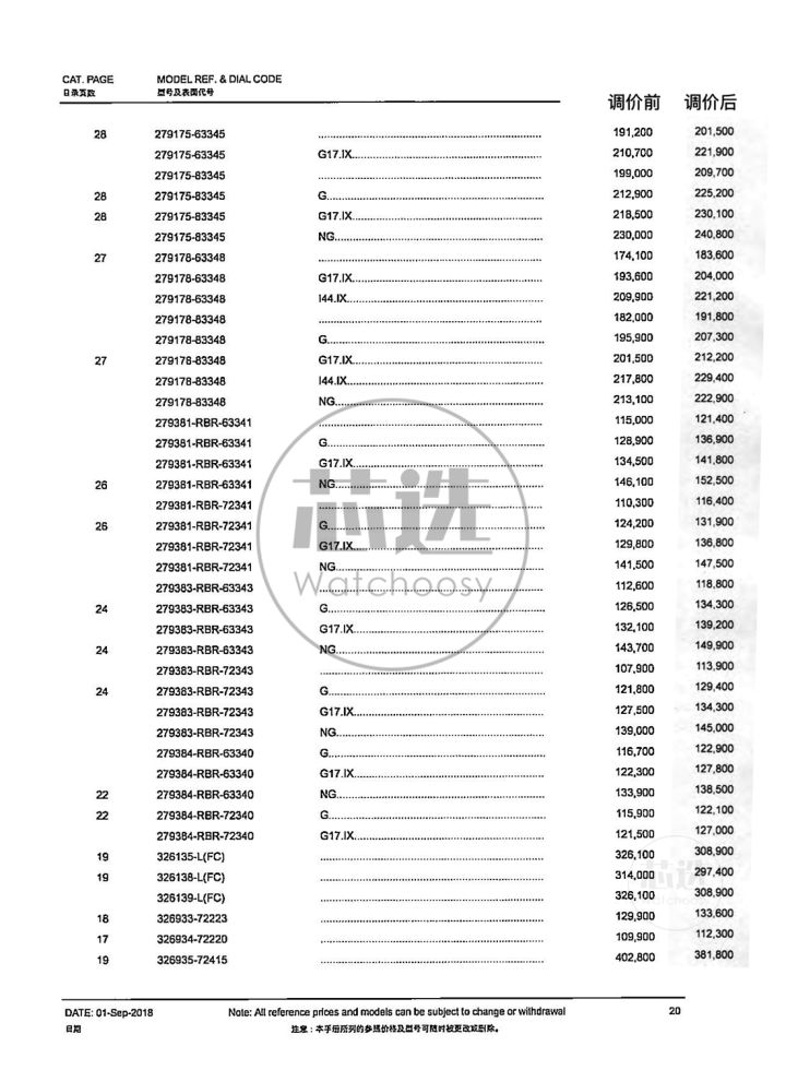 劳力士2023专柜政策,劳力士最近几年价格走势