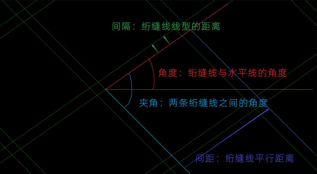 博克cad怎么画绗缝线,博克羽绒服绗线技巧