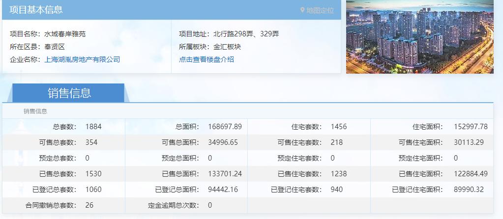 决胜临港丨*规双**划加持金汇楼市由爆冷转供不应求