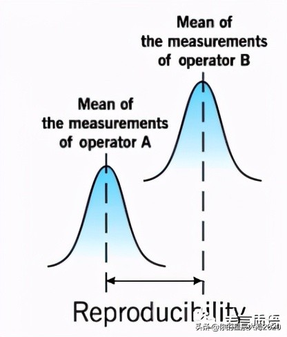msa测量分析教程,六西格玛工具图谱大全