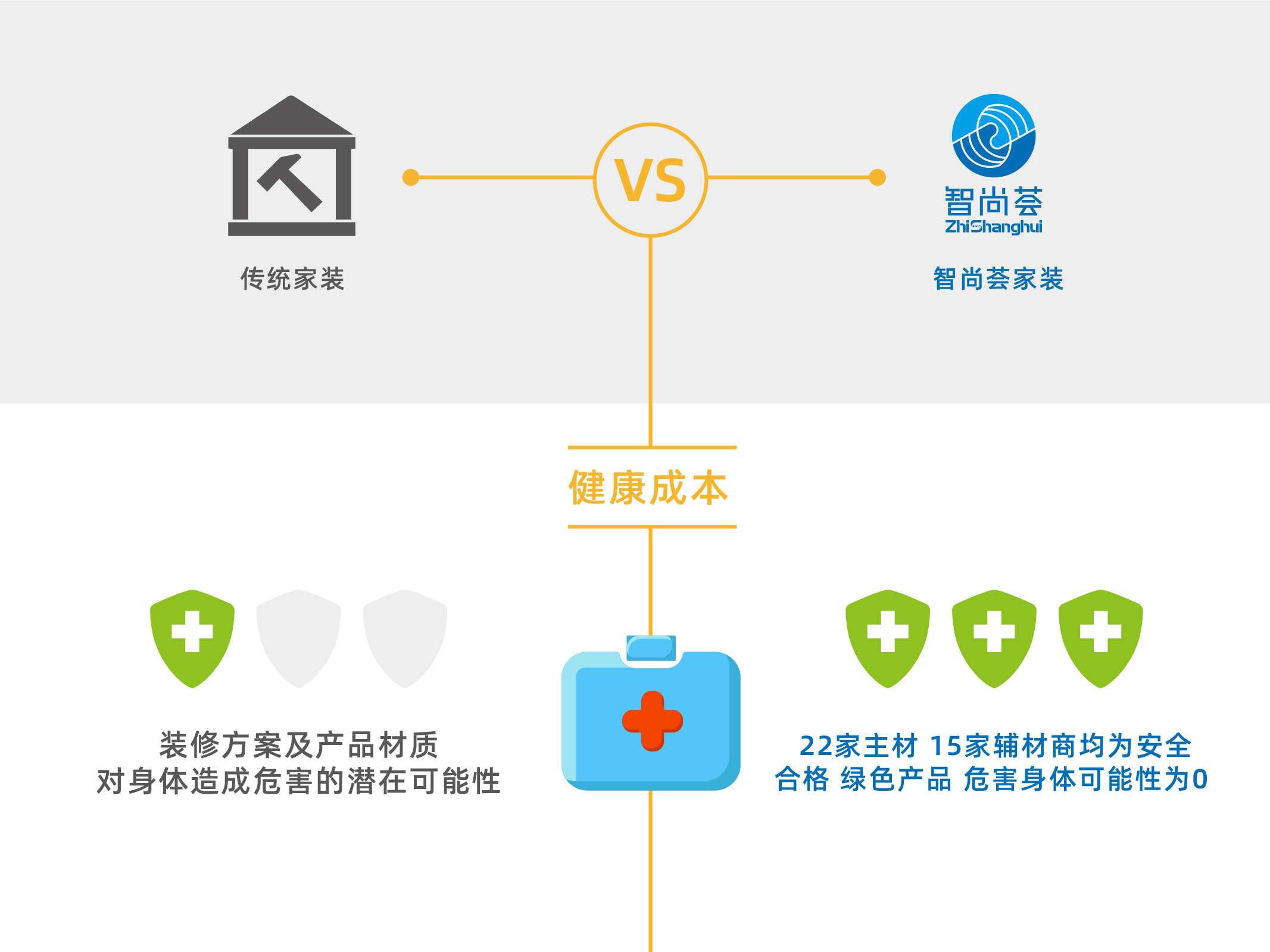 千万不错过的商机,十年后最好的商机