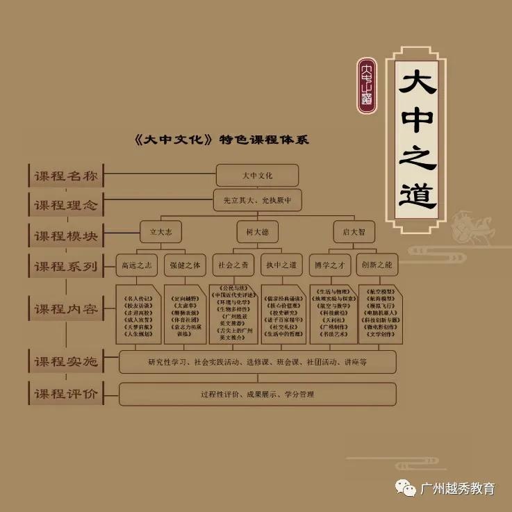 广州市第十七中学,广州市第十七中学高中部