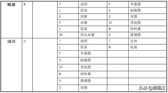 cad设计院绘图标准,设计院如何快速学好cad制图