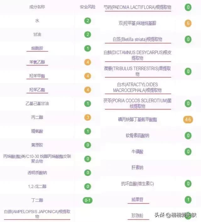 佰草集的新七白系列怎么样,佰草集新七白好用吗
