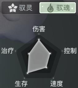 天谕手游选什么职业合适平民,天谕手游所有职业推荐