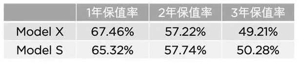 花25万买丰田凯美瑞到底值不值,花十几万去买16年的凯美瑞值得吗