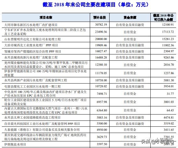 “百亿环保民企”无法兑付3亿回售资金,被PPP项目拖入债务泥潭