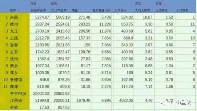 社区团购大量资本涌入的背后,中国社区团购真实经历