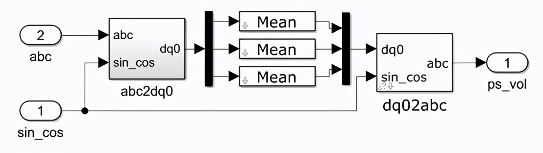 电网等值参数模型,三相电流不平衡仿真