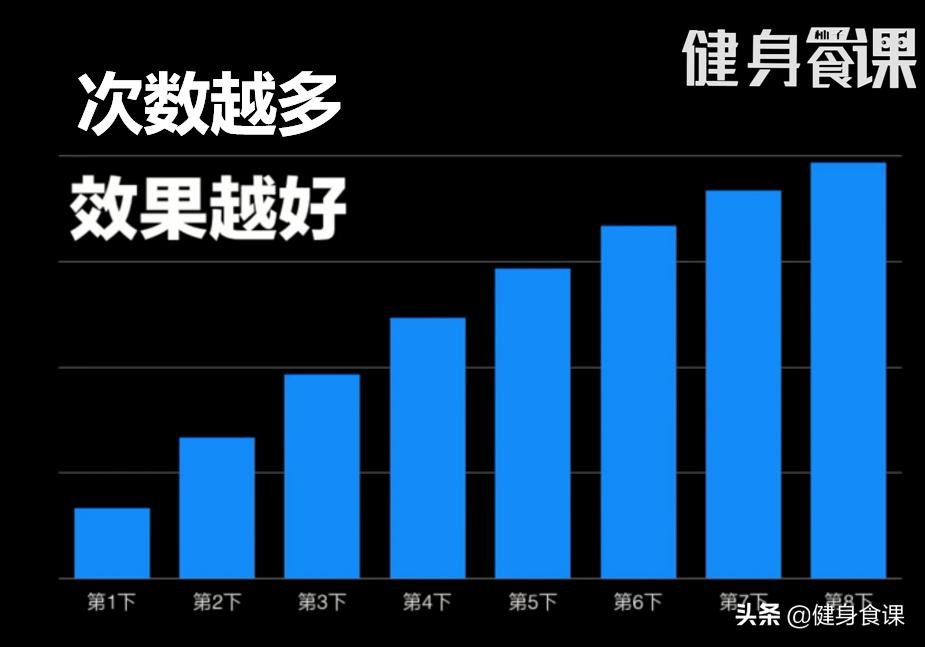 训练练到力竭好吗,力竭训练的十大缺点