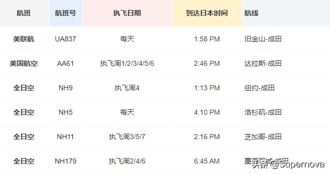 8月份回国转机机票便宜,现在回国只能直飞不能转机吗