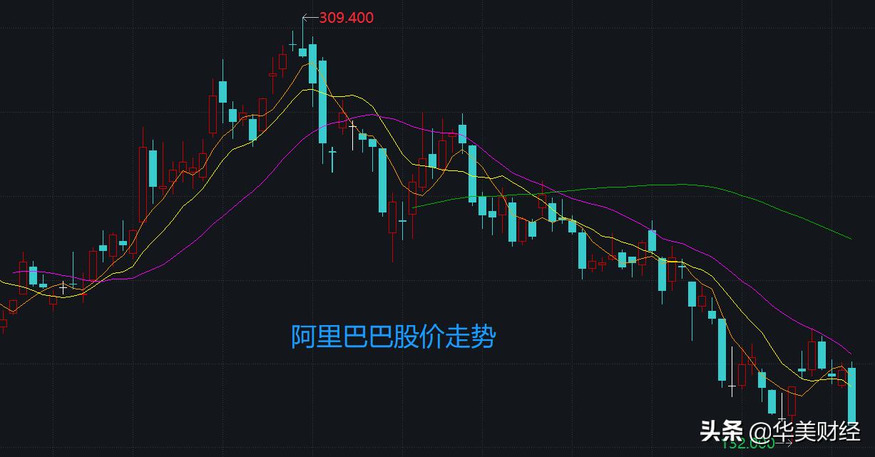 小米腾讯阿里市值,阿里市值跌破6000亿美元是好是坏
