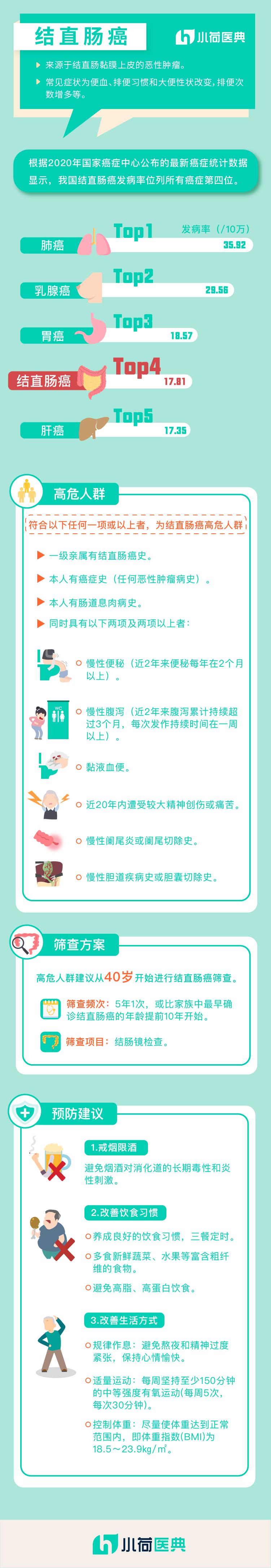 肠癌早期筛查最好的方法,肠癌筛查你知道该怎么做吗