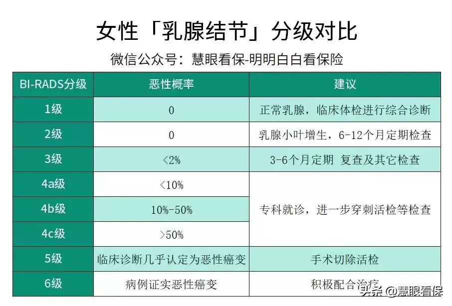女性常见疾病对买保险有什么影响,人身保险投保常见疾病