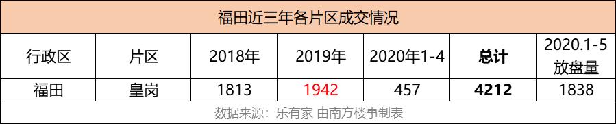 深圳哪个区的房子最好卖,深圳哪些房子要卖掉