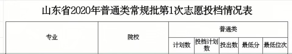烟台大学在山东录取位次,烟台大学2020年陕西录取分数线