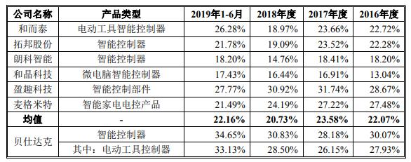 贝仕达克上涨分析,贝仕达克公司的潜力