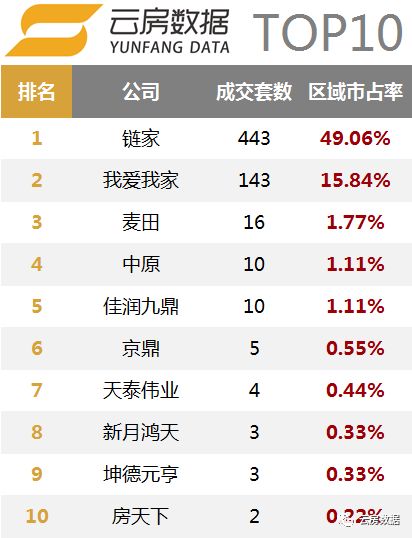 北京留学中介排行榜,北京租房中介排行榜