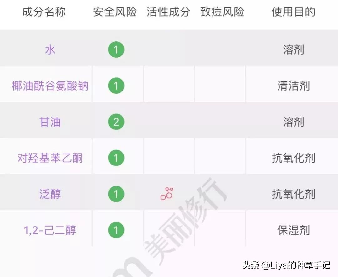 这款洗面奶​居然被点名了，你在用吗？