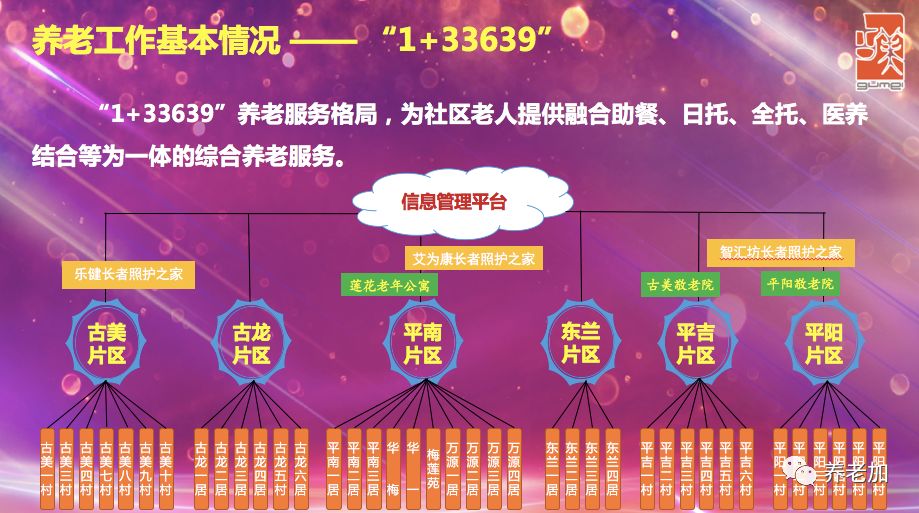 智慧健康养老社区建设,智慧健康养老示范基地