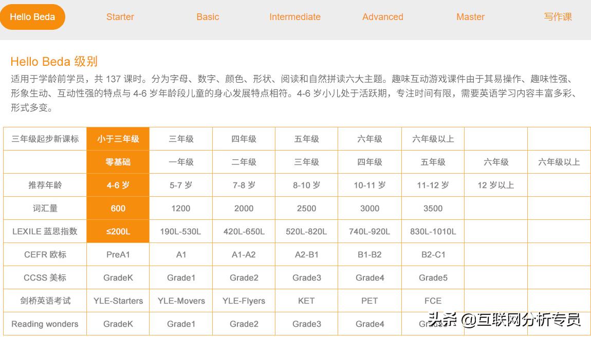 贝达英语51talk和阿卡索哪个好,51talk和gogokid英语哪家好