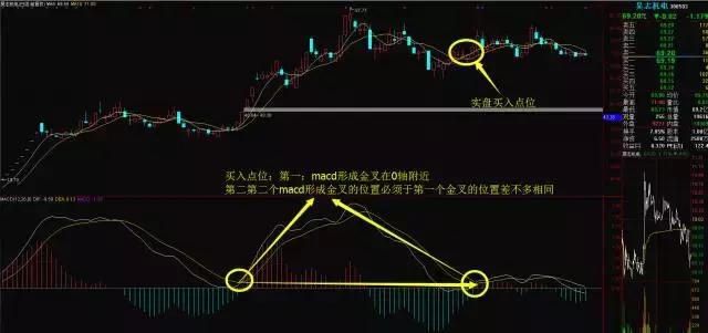 次新股教程,次新股操作要注意什么