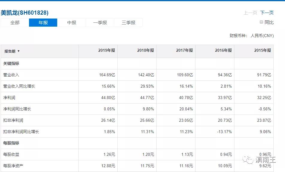 美凯龙市值有可能突破千亿吗,美凯龙真实价值严重低估
