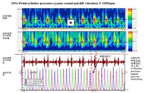 汽车变速器异响处理,汽车变速器敲击异响