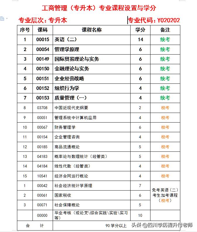 西南财经大学自考毕业生登记表,西南财经大学自考申请学位证条件
