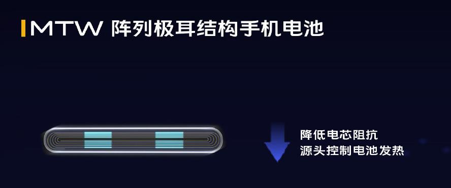 iqoo5pro是不是全部支持120瓦快充,iqoo5pro有120w快充吗