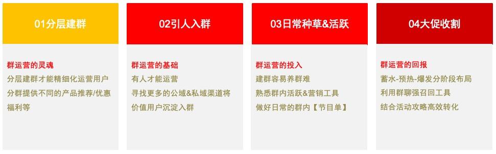 淘宝群引流套路是什么,淘宝群聊运营教程