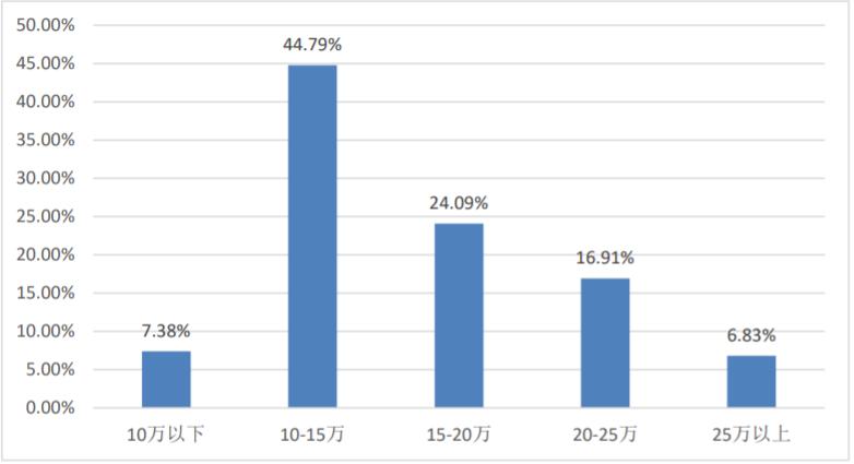 北理与北邮怎么选,北邮和北大哪个好