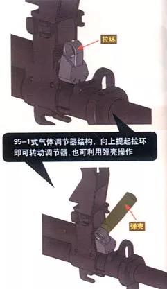 95-1步枪缺点及改正建议,95-1步枪的优点和缺点