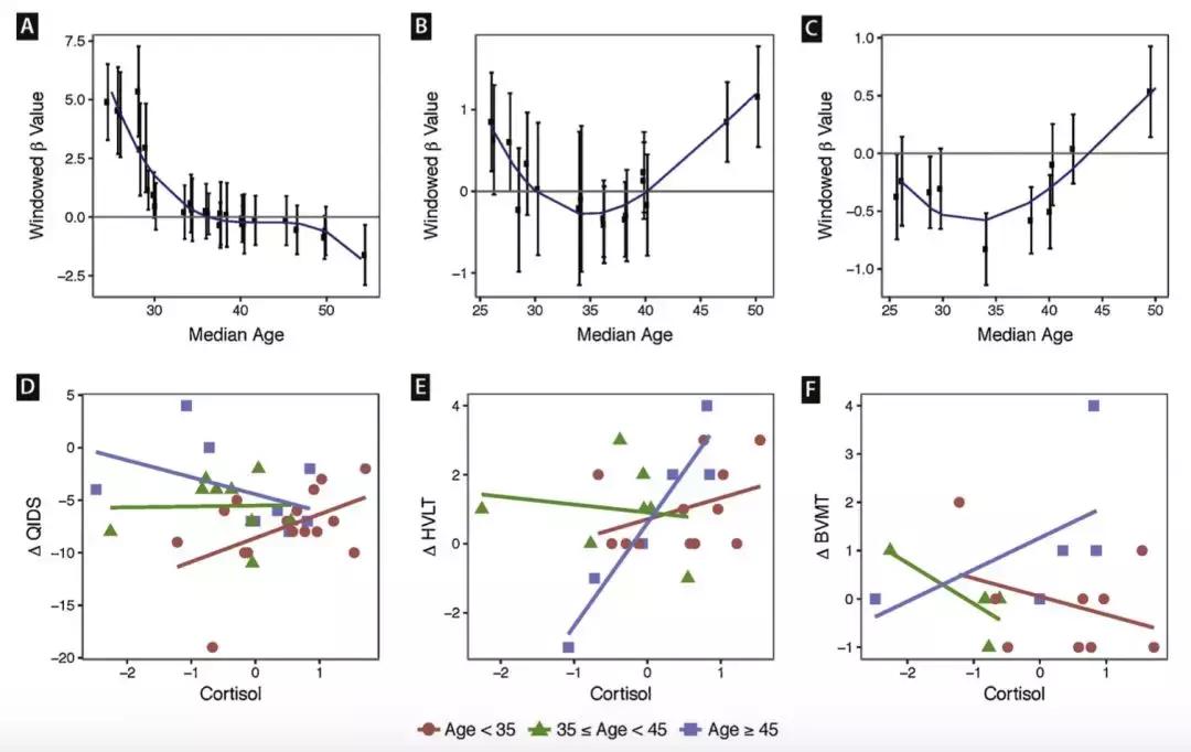 抑郁症认知症状评估与干预,抑郁症研究大数据分析