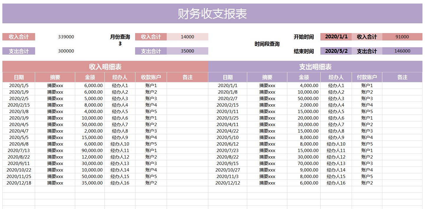 收支明细表怎么自动计算,财务收支表完整教程