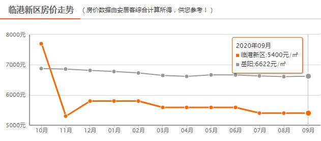 岳阳最新房价一览表,岳阳汨罗房价跌到多少一平了