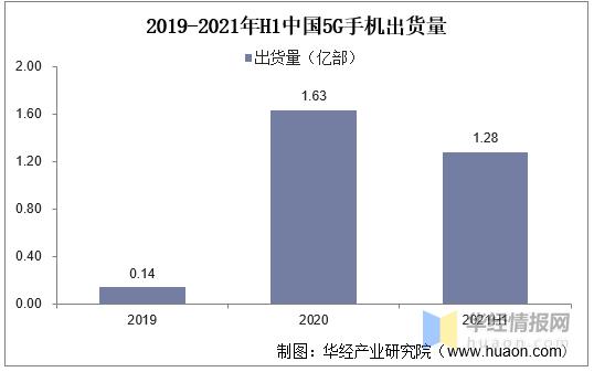 中国智能手机行业的市场竞争状况,2020年中国智能手机市场规模多少