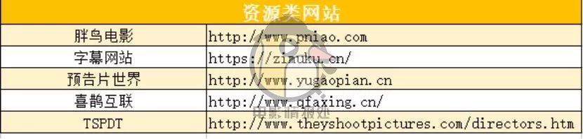 烂番茄、时光网、1905电影网……电影人不能不知道的50个网站大汇总