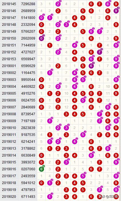 七星彩大奖开奖结果,七星彩开奖一等奖