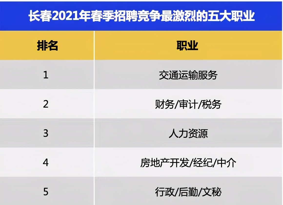 长春重点公司招聘,长春市场招人信息推荐
