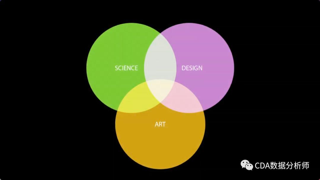 ted数据可视化,ted演讲关于数据标准化
