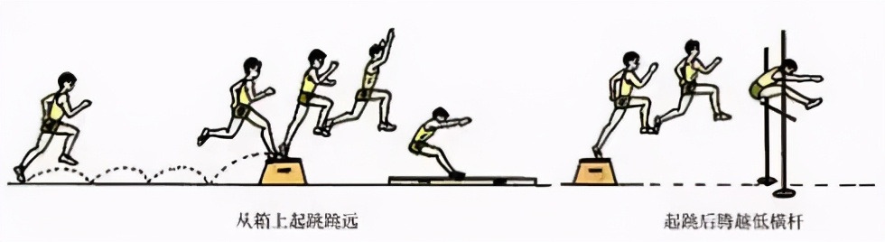 简笔体育教学挂图,体育课动作示范和挂图