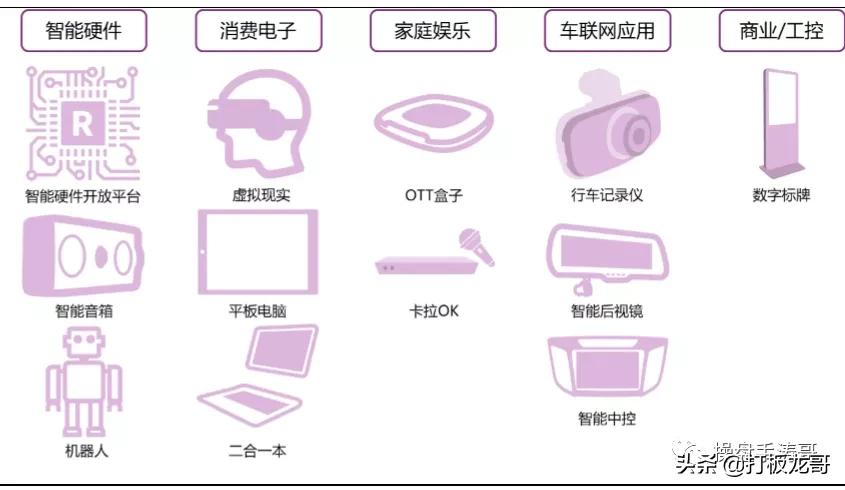 全志科技人工智能芯片,全志科技在国内芯片界地位高