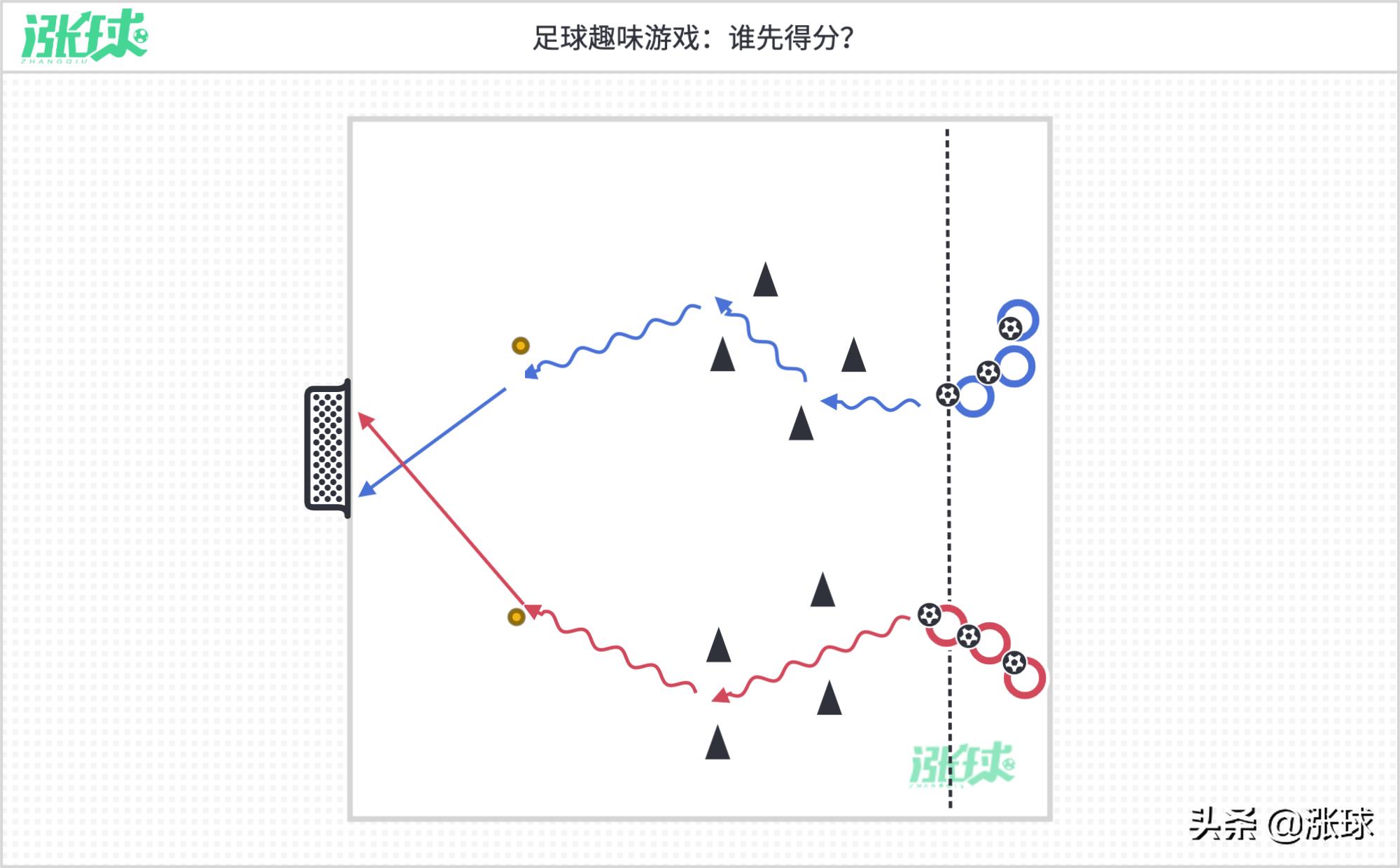 欧洲u8控球训练,欧洲u8青训篮球训练