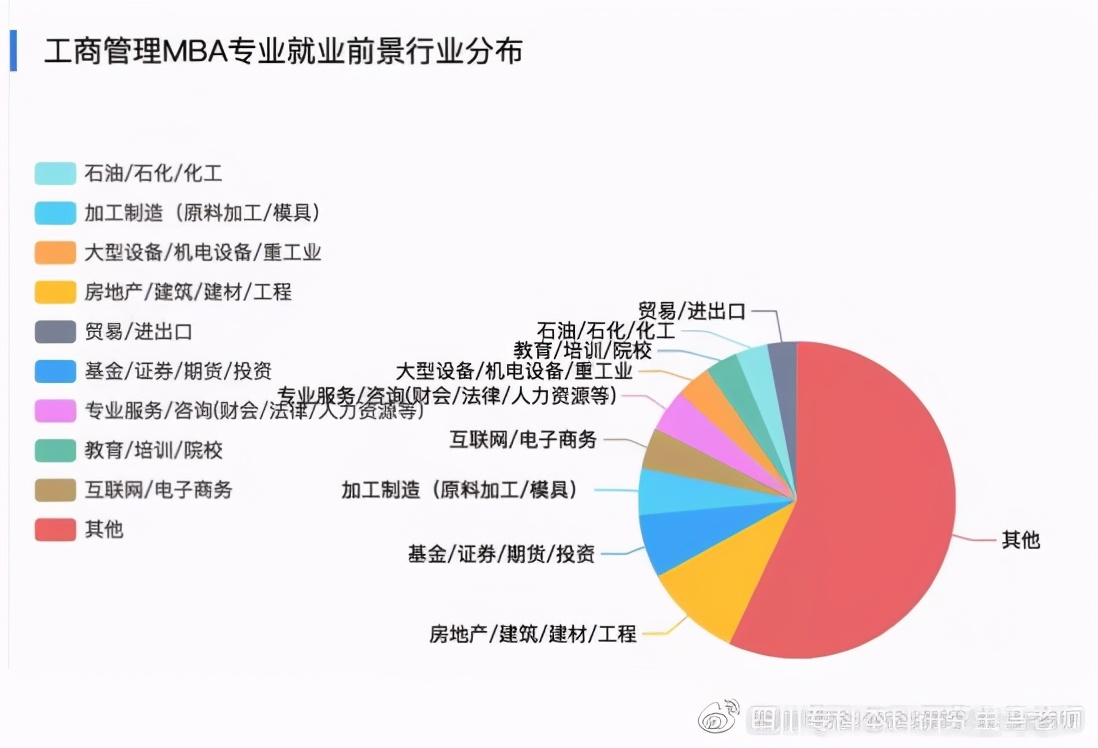 2021双证mba工商管理硕士就业前景,非全日制研究生工商管理和mba